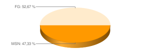 chart_fg_msn